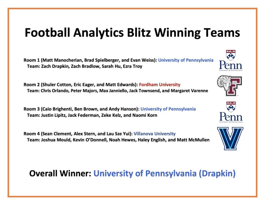 Penn Students Win Syracuse Sport Analytics 2022 Football Analytics