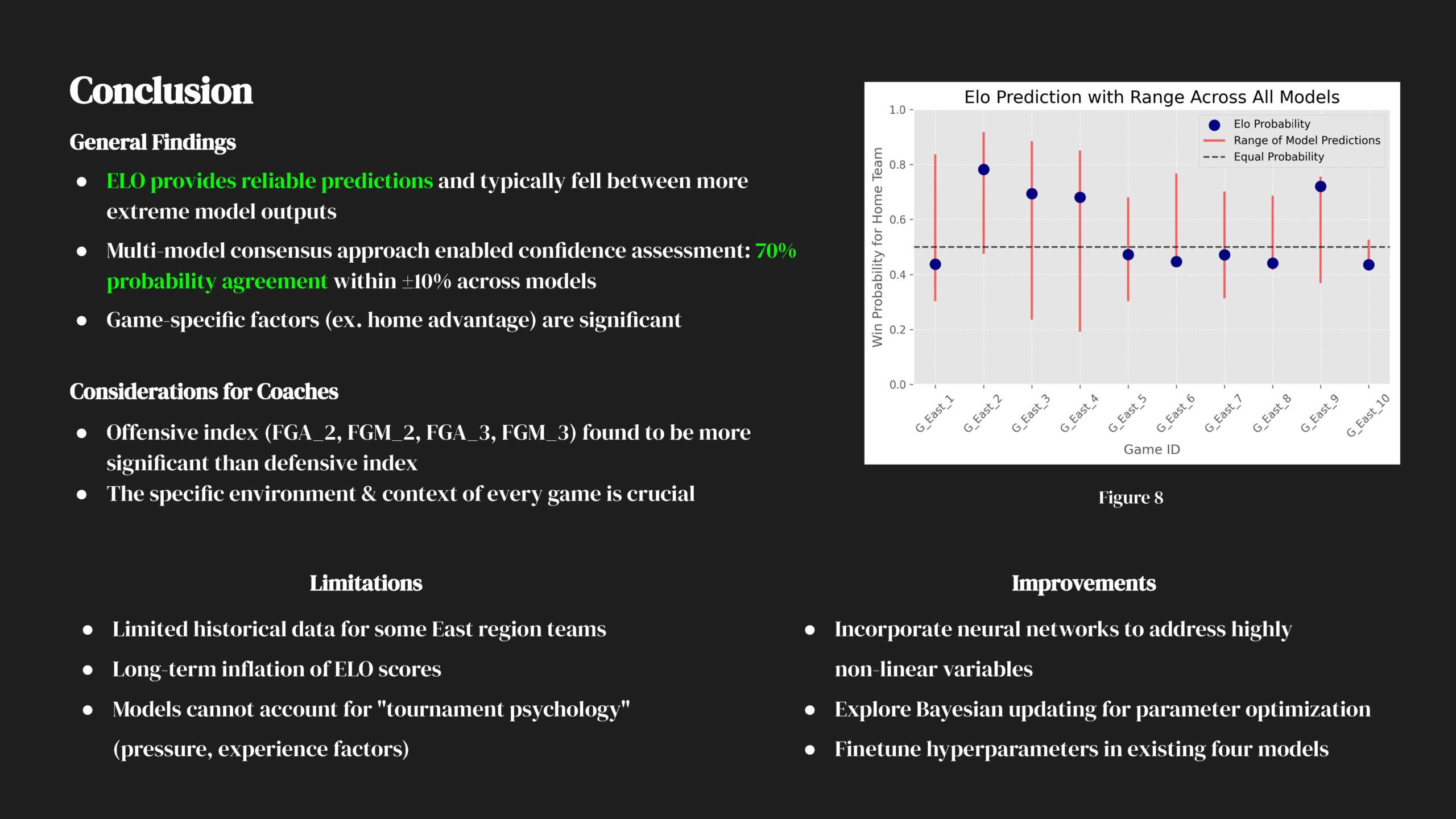WHSDSC25-1248388066_Lambert_High_School_Page_8 A slide from Full Court Analysts' presentation, featuring their methodology and a prediction graph.