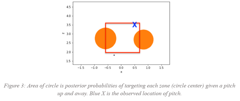 Figure 3 note Figure 3 note