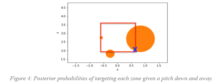 Figure 4 note Figure 4 note