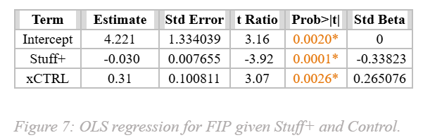 Figure 7 note Figure 7 note